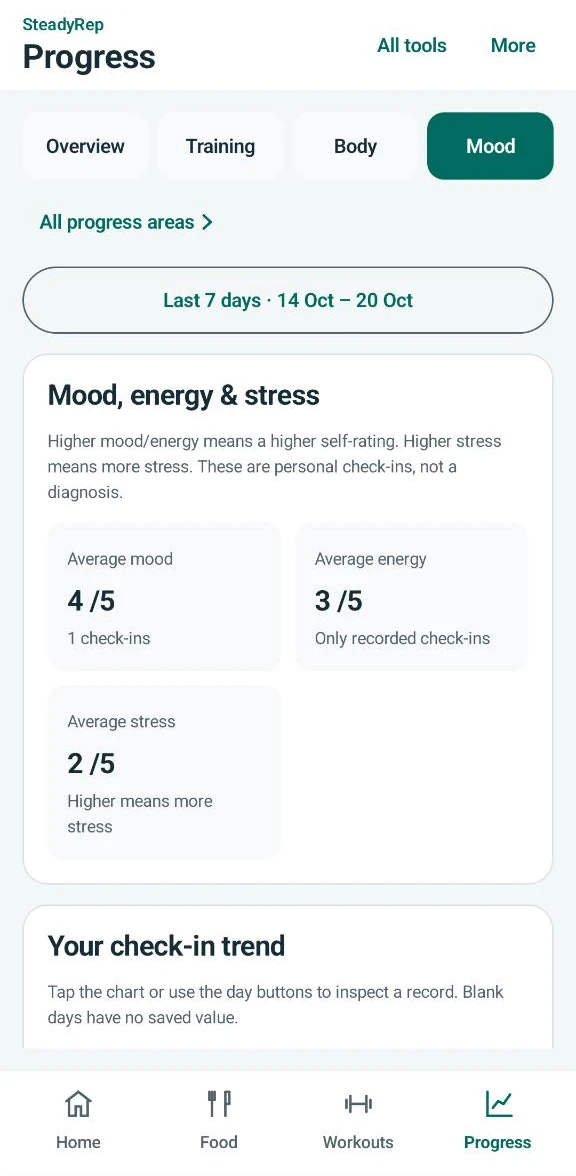 SteadyRep Android app: Review your recorded mood, energy and stress check-ins.